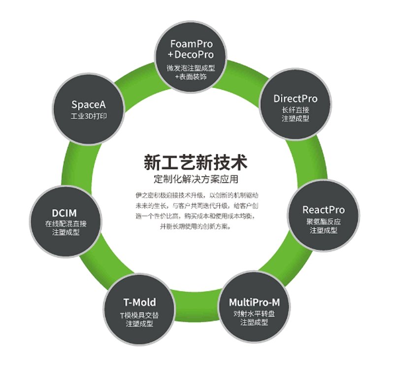 农产品批发那些事儿：常见问题全解析