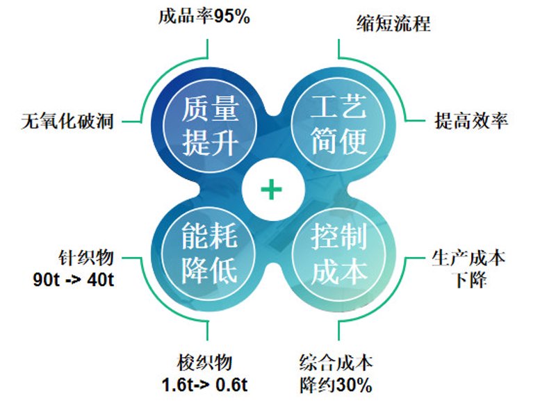 农民专业合作社：现代农业的生力军